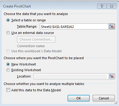Excel Create PivotChart window